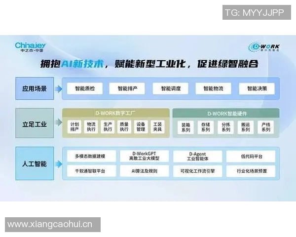 智能科技驱动下的未来创新：技术变革与数字化转型的深远影响